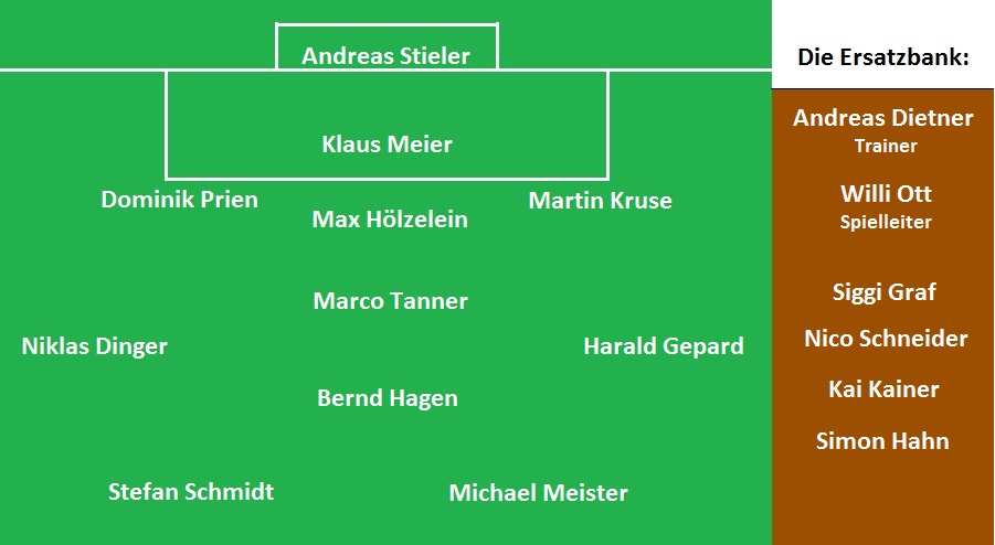 Aufstellung TSV Weiherfelden
