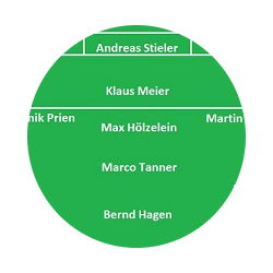 DIE SPIELER
